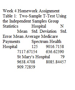 Week 4 Homework Assignment